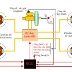 Hệ thống phanh chống bó cứng ABS ( Anti-lock Braking System )