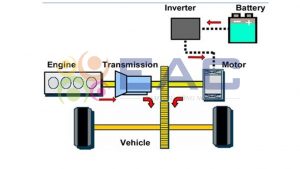 Sơ đồ nguyên lí Hybrid dạng nối tiếp