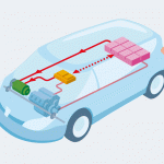 Kết Cấu Và Nguyên Lí Làm Việc Của Xe Hybrid Kết Cấu Và Nguyên Lí Làm Việc Của Xe Hybrid