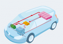 Bộ nghịch lưu Inverter và Bộ chuyển đổi DC-DC Converter trên ô tô điện Kết Cấu Và Nguyên Lí Làm Việc Của Xe Hybrid