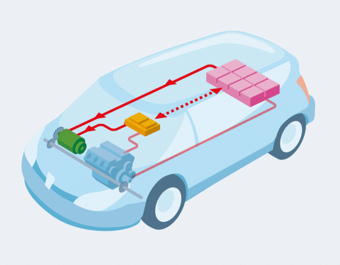 Kết Cấu Và Nguyên Lí Làm Việc Của Xe Hybrid