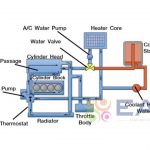 Động Cơ Đốt Trong Trên Xe Hybrid