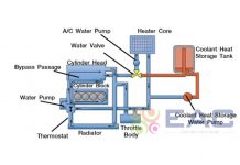 Động Cơ Đốt Trong Trên Xe Hybrid