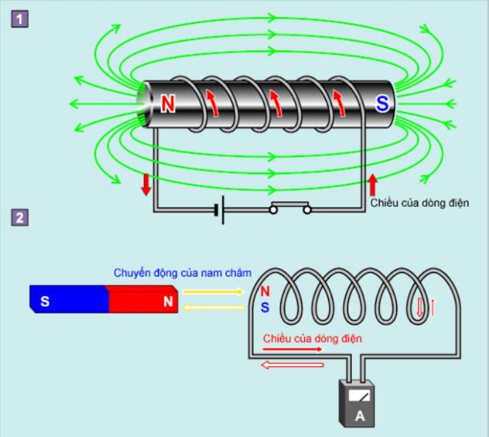 Hiệu ứng tự cảm