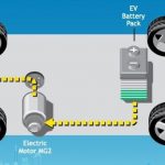 Các Quy Tắc An Toàn Khi Sửa Chữa Hệ Thống Điện Cao Áp Trên Xe Ô Tô Điện Và Ô Tô Hybrid