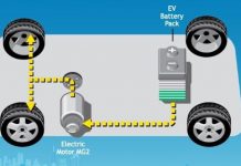 Các Quy Tắc An Toàn Khi Sửa Chữa Hệ Thống Điện Cao Áp Trên Xe Ô Tô Điện Và Ô Tô Hybrid