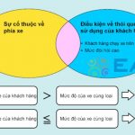 Các kỹ năng cơ bản của kỹ thuật viên phần 2