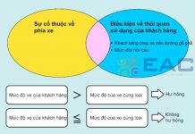 Các kỹ năng cơ bản của kỹ thuật viên phần 2