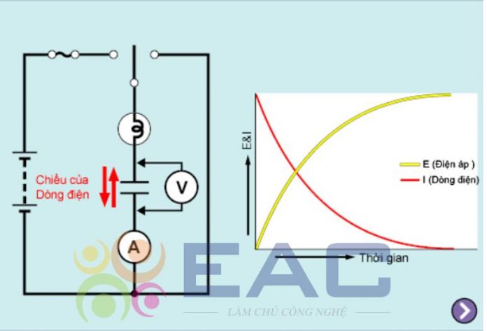 chức năng của tụ điện