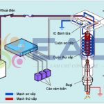 Tổng hợp các loại hệ thống đánh lửa trên xe ô tô