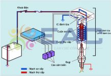 Tổng hợp các loại hệ thống đánh lửa trên xe ô tô