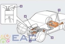 Hệ thống nhiên liệu trên động cơ Diesel