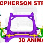hệ thống treo Macpherson – Ưu, nhược điểm