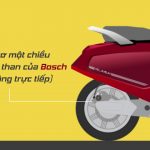 Nguyên lý hoạt động của xe máy điện