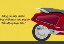 Nguyên lý hoạt động của xe máy điện