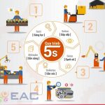 5s là gì ? Triết lý của 5s trong kỹ thuật ô tô.