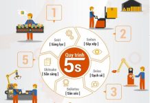 5s là gì ? Triết lý của 5s trong kỹ thuật ô tô.