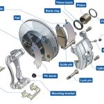 Các Công Việc Sữa Chữa Thường Gặp – Sửa Chữa Hệ Thống Phanh Ô Tô