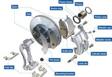 Các Công Việc Sữa Chữa Thường Gặp – Sửa Chữa Hệ Thống Phanh Ô Tô