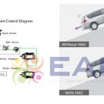 HỆ THỐNG KHỞI HÀNH NGANG DỐC (HAC) LÀ GÌ? CHỨC NĂNG & CÁCH HOẠT ĐỘNG