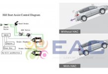 HỆ THỐNG KHỞI HÀNH NGANG DỐC (HAC) LÀ GÌ? CHỨC NĂNG & CÁCH HOẠT ĐỘNG