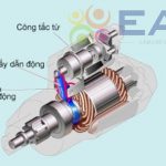 Các loại máy khởi động trên xe ô tô