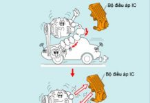 Nguyên lý hoạt động của máy Phát Điện phần 2