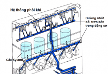 Kiến Thức Tổng Quan Về Bạc Lót, Dầu Làm Mát Của Hệ Thống Bôi Trơn Trên Xe Máy