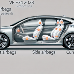 Các Loại Túi Khí Của Xe Ô Tô Điện VF e34 2023