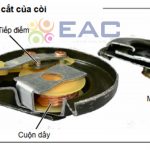 Tìm Hiểu Về Các Thiết Bị Điện Sử Dụng Cuộn Dây Xe Máy