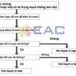 Hướng Dẫn Xử Lý Mạch Điện Hở