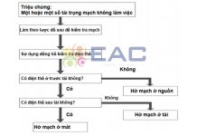 Hướng Dẫn Xử Lý Mạch Điện Hở