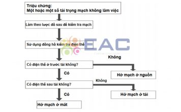 Hướng Dẫn Xử Lý Mạch Điện Hở