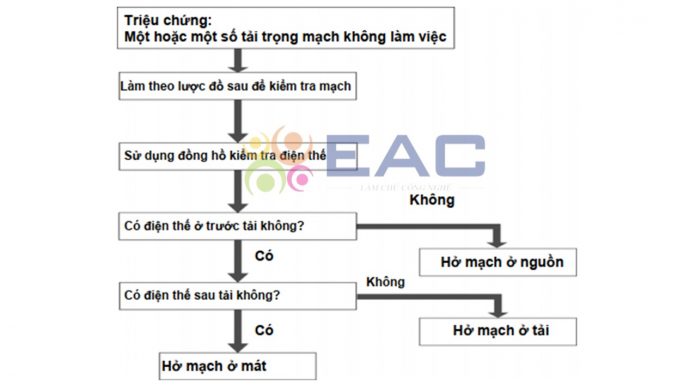 nguyên nhân hở mạch