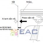 Điều Kiện Lý Tưởng Cho Piston Động Cơ 4 Kỳ