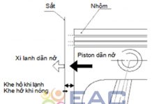 Điều Kiện Lý Tưởng Cho Piston Động Cơ 4 Kỳ