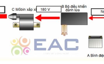 Tìm Hiểu Đặc Trưng Hệ Thống Đánh Lửa 1 Ở Xe Máy