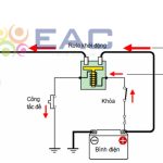 Kiến Thức Về Hệ Thống Khởi Động Xe Máy