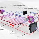 CÁC CÁCH BỐ TRÍ ĐỘNG CƠ ĐIỆN TRÊN XE ĐIỆN XE HYBRID