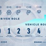 Hệ thống hỗ trợ lái tiên tiến – Advanced Driver Assistance Systems – ADAS