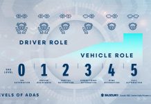 Hệ thống hỗ trợ lái tiên tiến – Advanced Driver Assistance Systems – ADAS