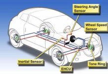 Mối quan hệ giữa TCS và ESP với các hệ thống khác trên Ô Tô