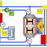 Hệ thống làm mát pin ô tô điện (Battery Cooling System)