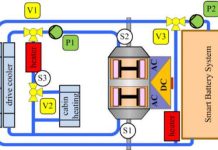 Hệ thống làm mát pin ô tô điện (Battery Cooling System)